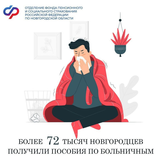 Более 72 тысяч новгородцев получили пособие по временной нетрудоспособности в 2023 году.